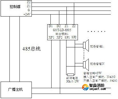  系統接線圖
