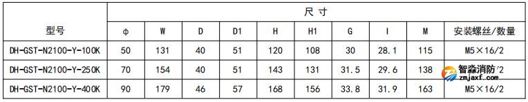 開口式，圓孔100A-400A外形尺寸圖