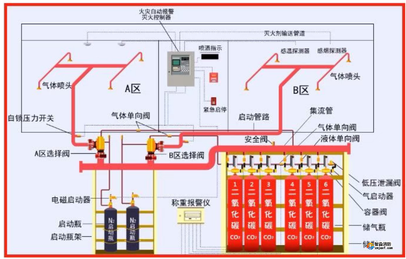 外貯壓式滅火系統(tǒng)