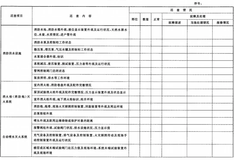建筑消防設施巡査記錄表