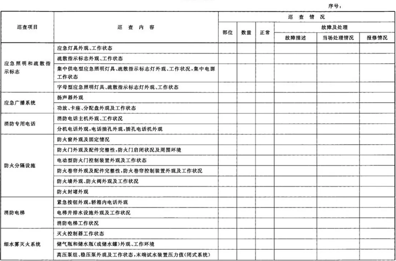 建筑消防設施巡査記錄表