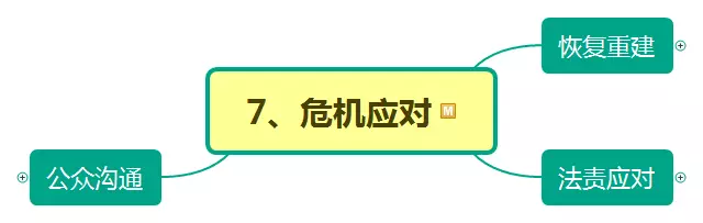 危機(jī)來(lái)了怎么辦？