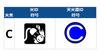 C類火災