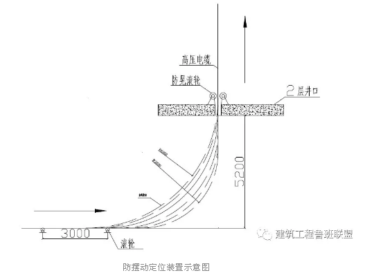 防擺動(dòng)定位裝置示意圖