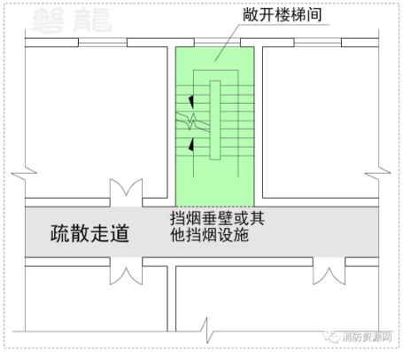 需要設(shè)置排煙設(shè)施的疏散走道，其敞開(kāi)樓梯間部位應(yīng)設(shè)置擋煙垂壁或其他擋煙設(shè)施