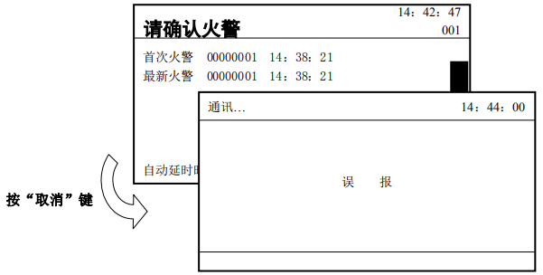 傳輸設(shè)備如何會向監(jiān)控管理中心上報(bào)信息
